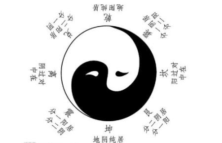 太乙神数中五神巡行的机理