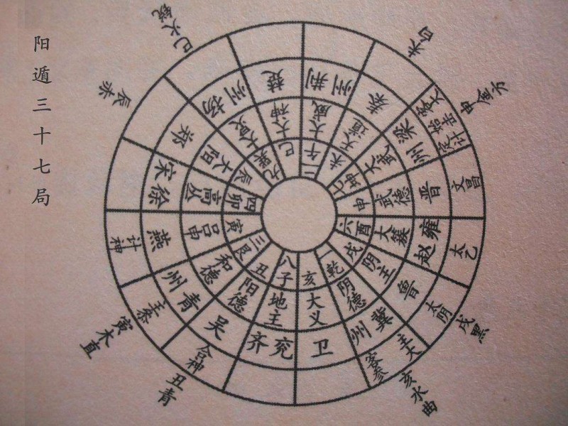 太乙神数中积年数与时空关系的研究